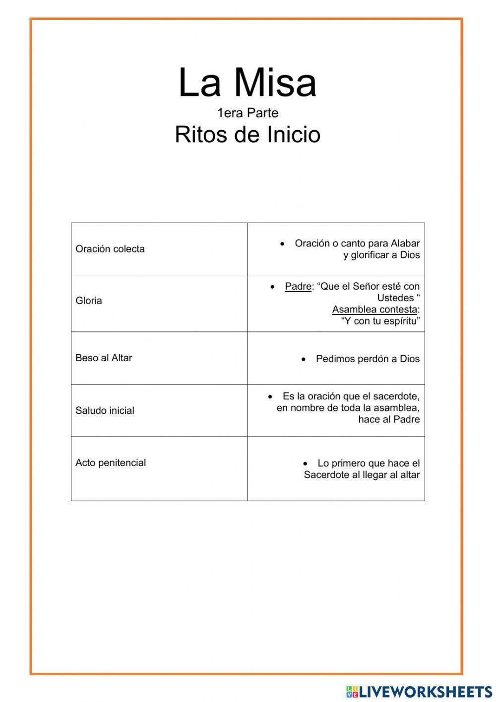 Las partes de la Misa : RITOS DE INICIO