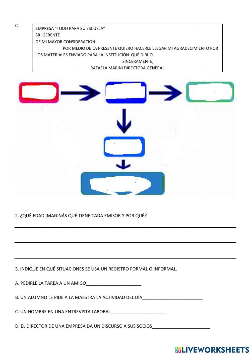 Circuito de la comunicación