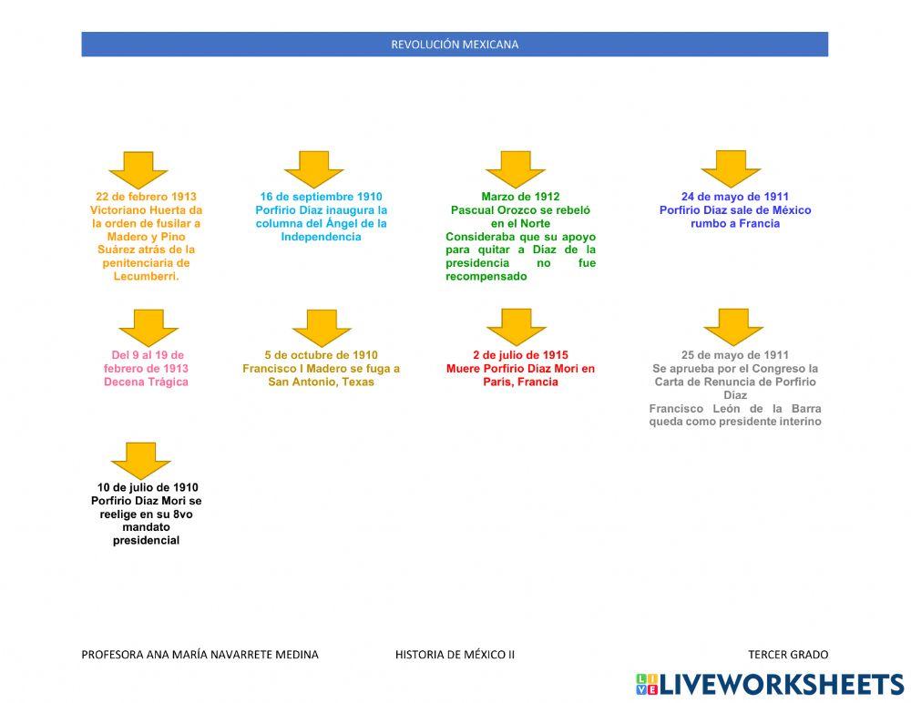 Línea del tiempo Revolución 1