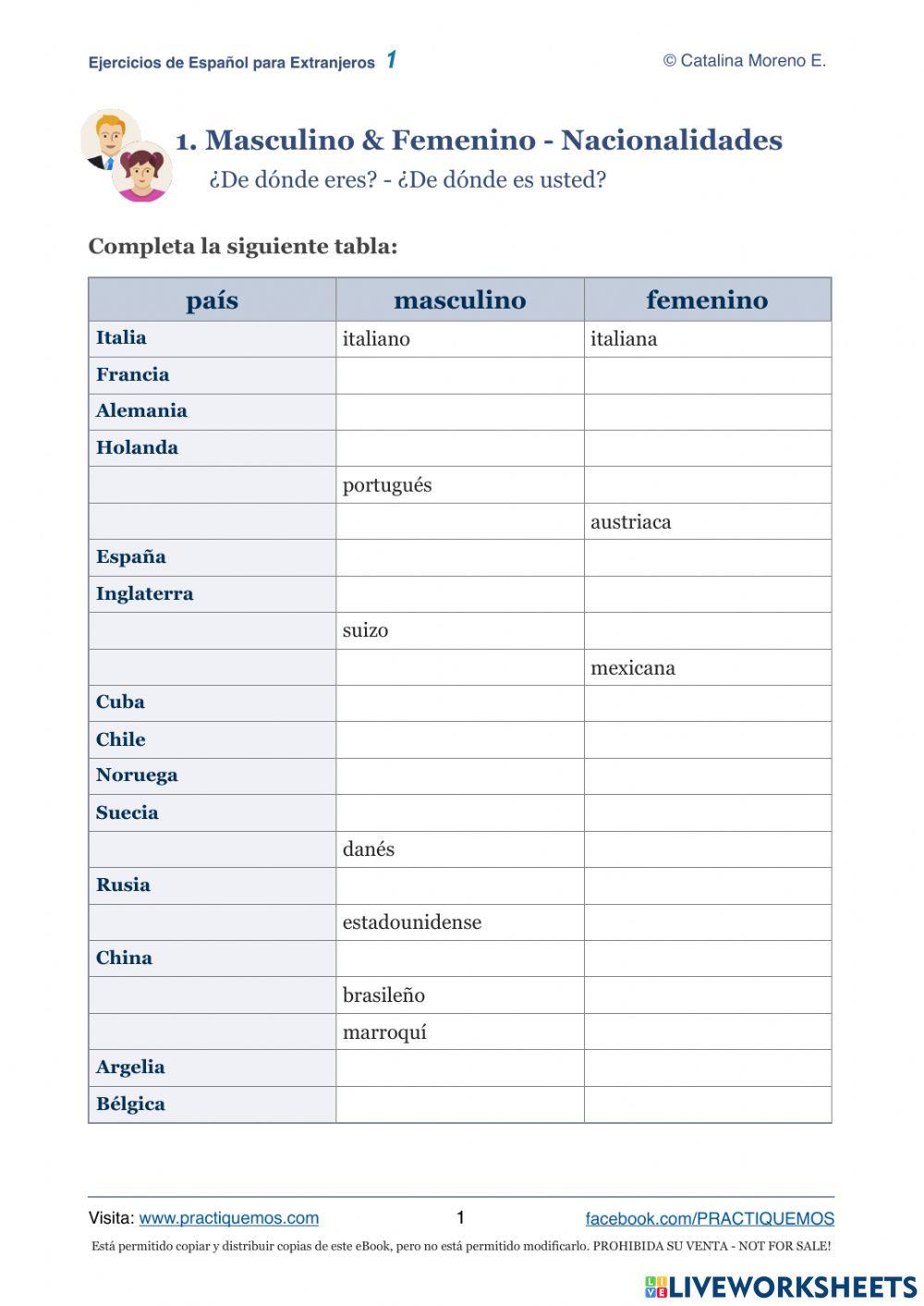 Nacionalidades en español