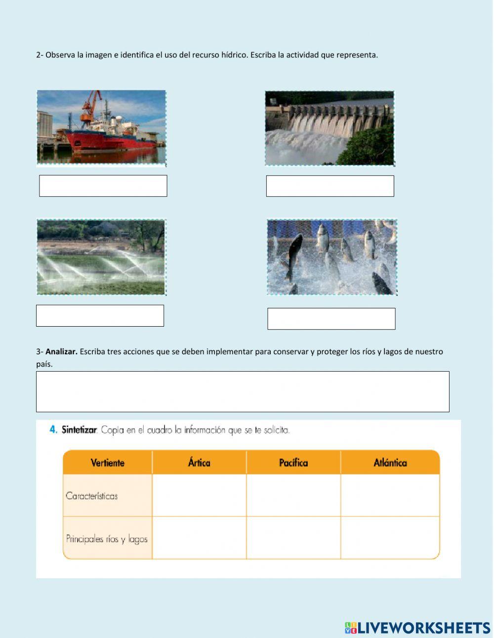 Hidrografía de América