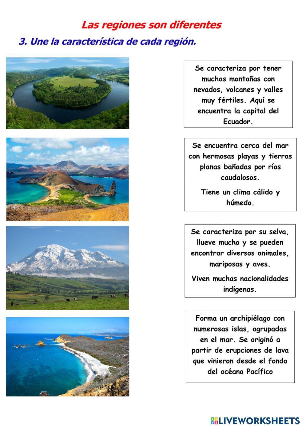 El Ecuador y sus regiones naturales