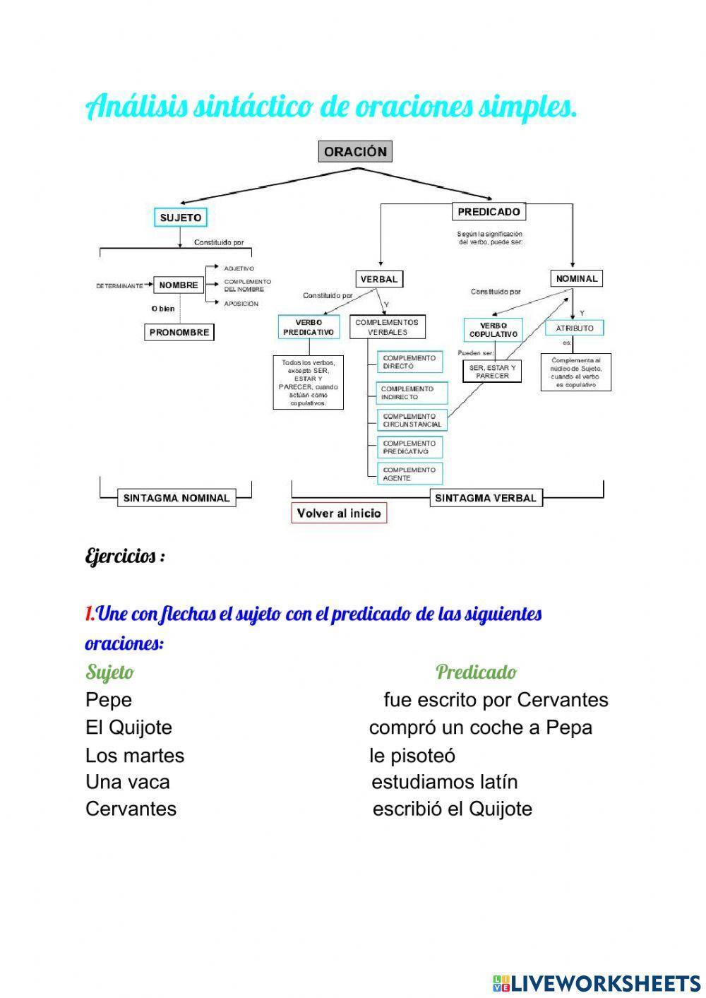 Análisis sintáctico