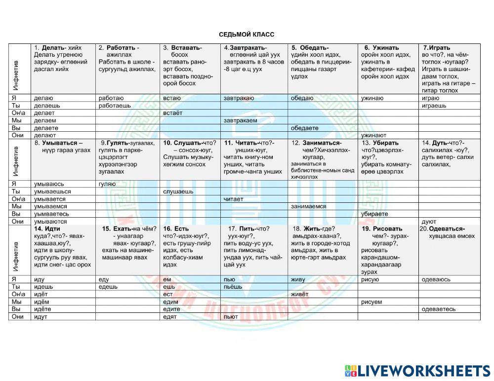 Спряжнение глагола