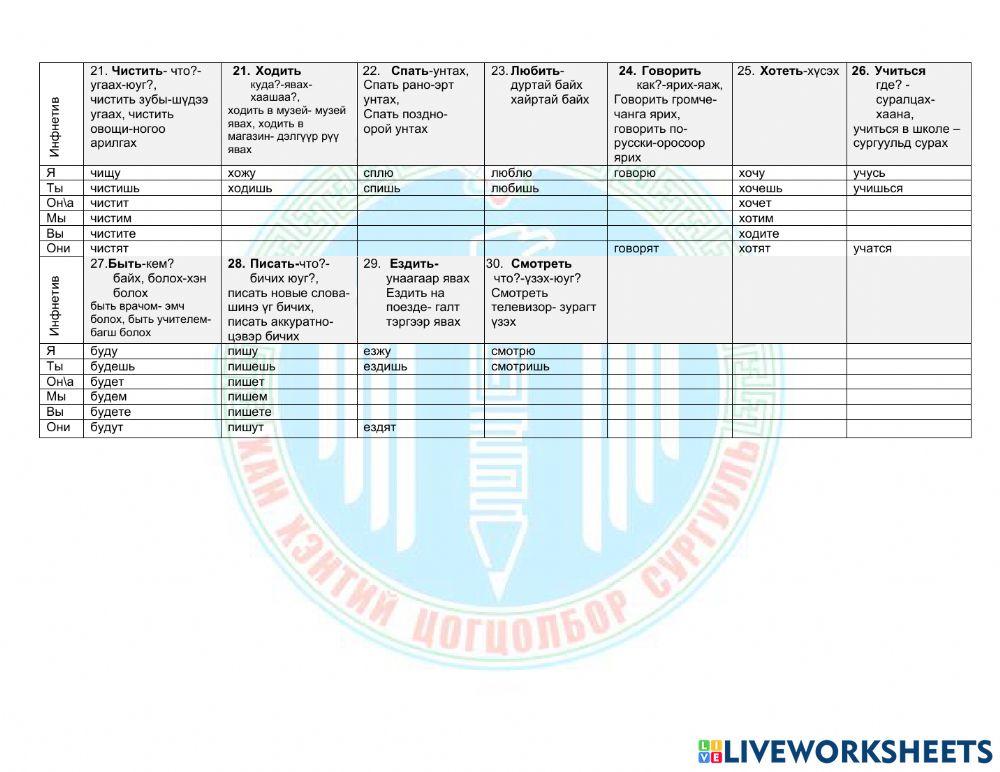 Спряжнение глагола