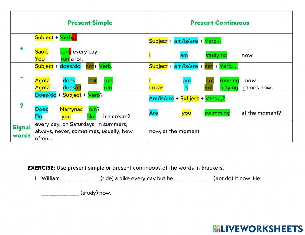 Present simple or present continuous