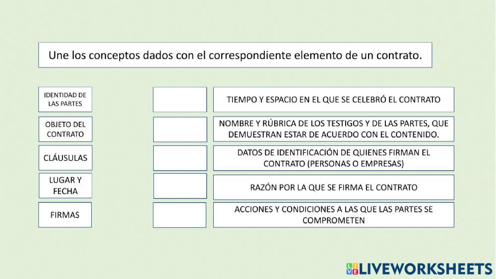 Elementos del contrato