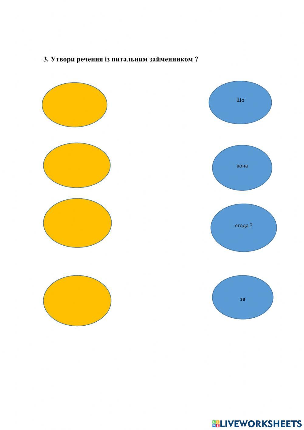 Розряди займенників