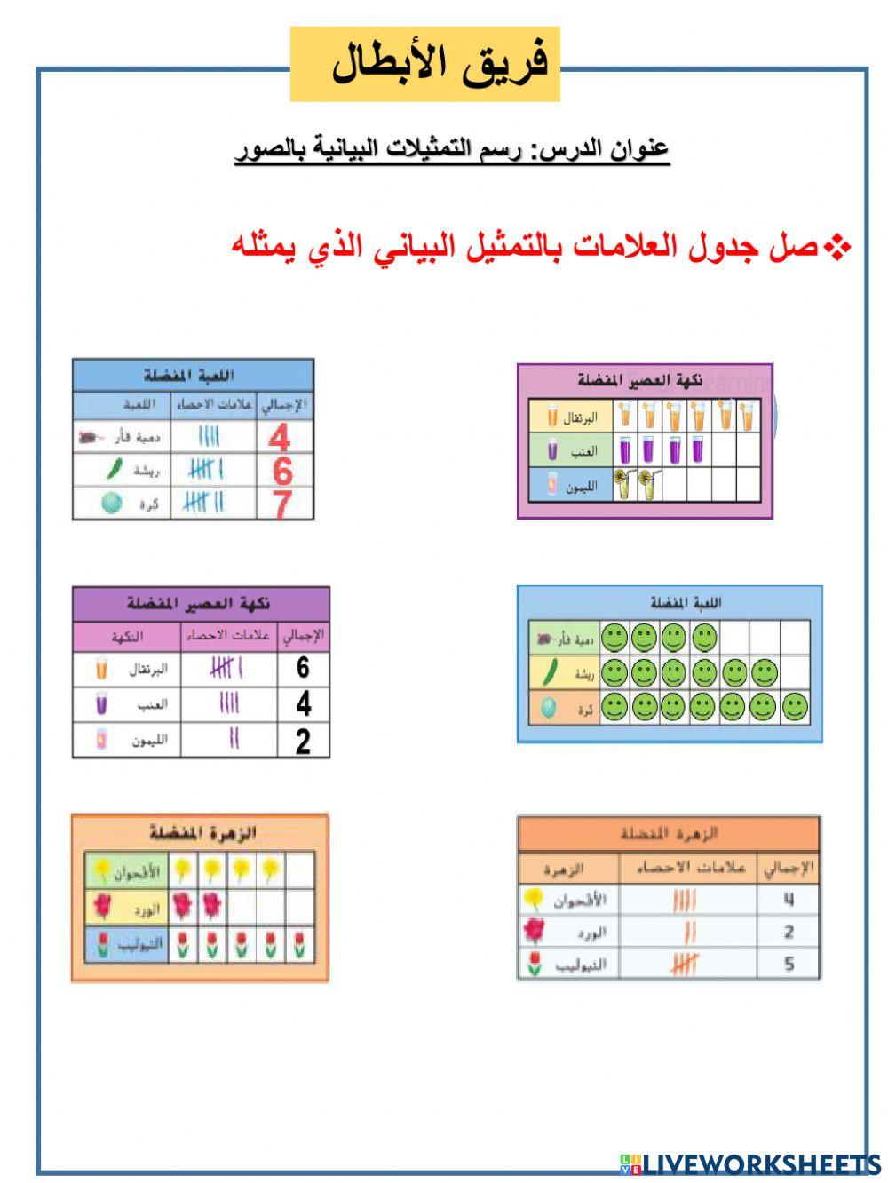 التمثيل البياني بالصور