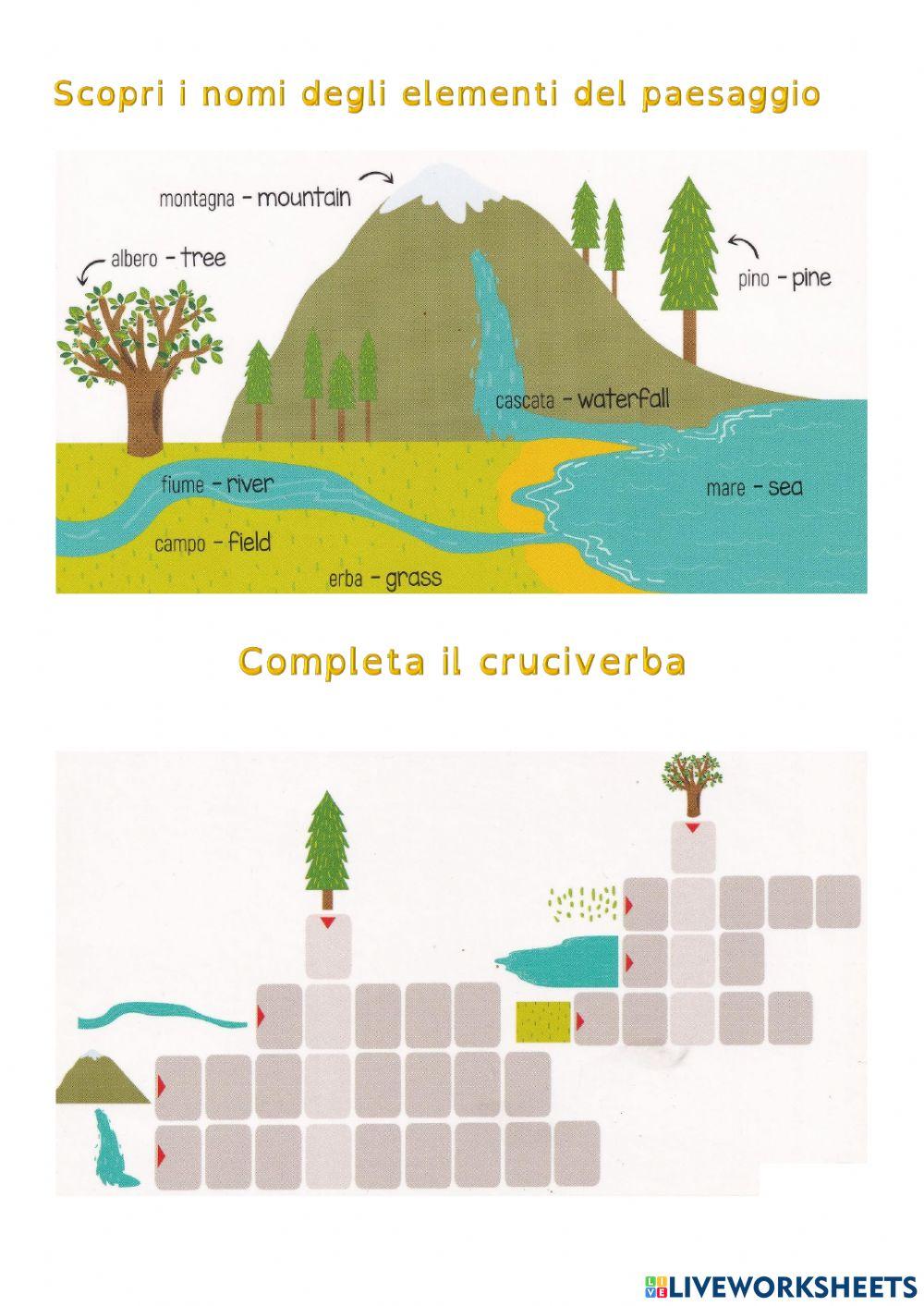 La natura La natura