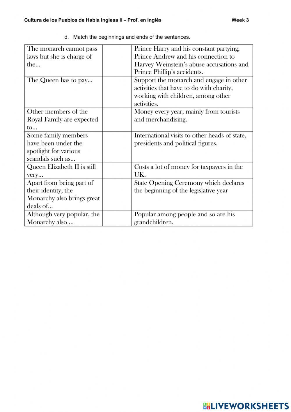The Monarchy and Royal Family
