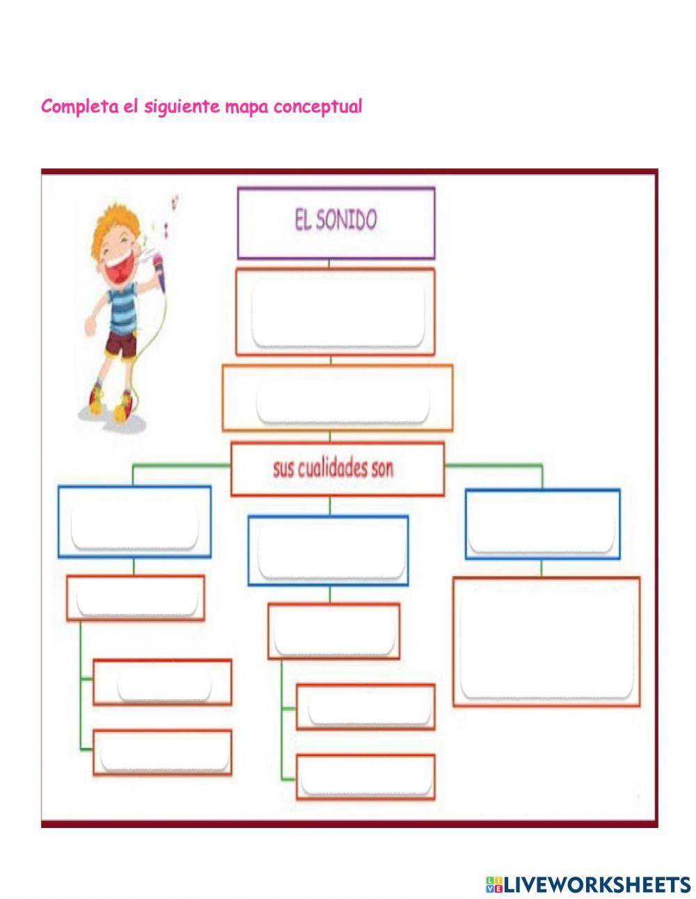 ¿Cómo viaja el sonido?