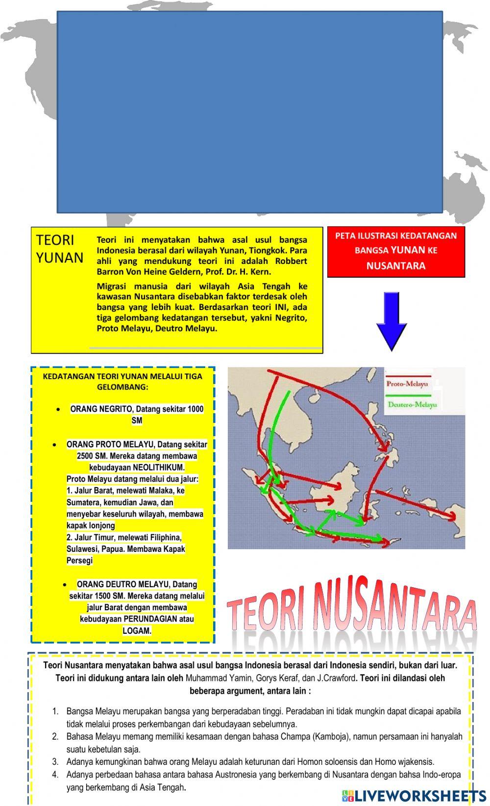 Asal usul nenek moyang bangsa indonesia