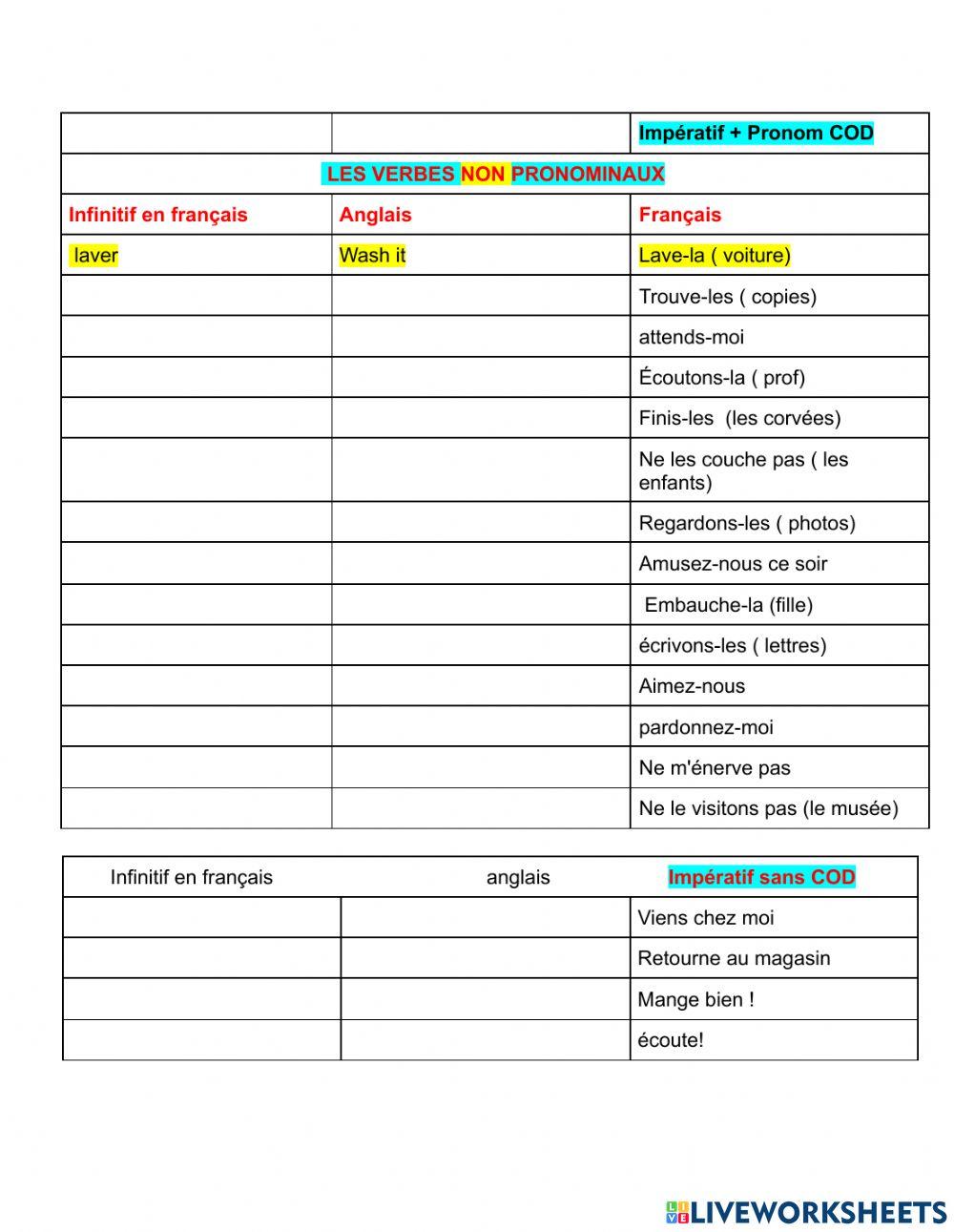 Impératif + COD