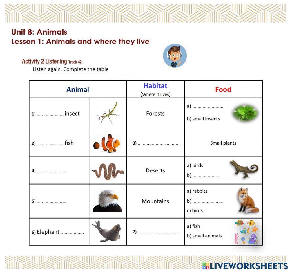 Access 6 - T3 - U8 - L1 - Act 2