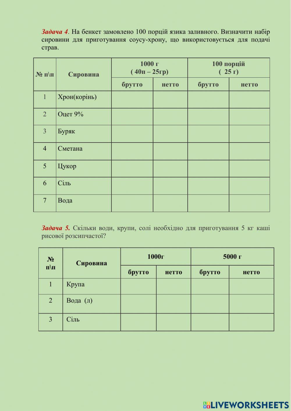 Розрахунок сировини на необхідну кількість порцій