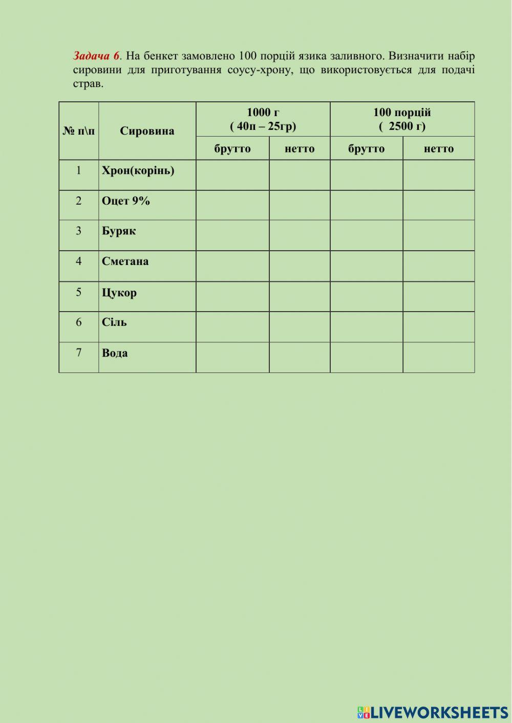 Розрахунок сировини на необхідну кількість порцій