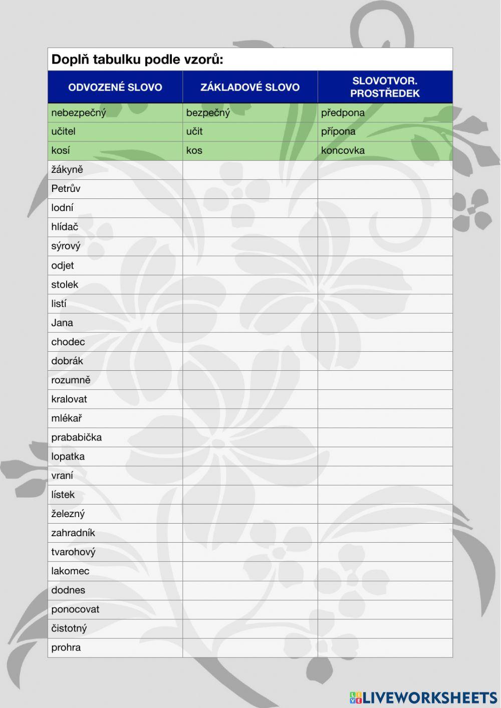 Způsoby tvoření slov - procvičování