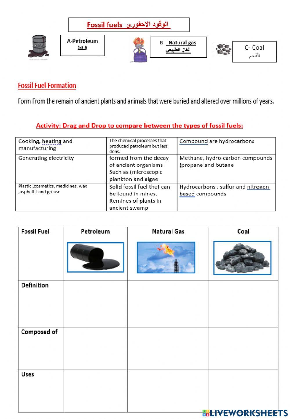 Fossil Fuels Dalal Ali Alsaedi Live Worksheets fossil-fuels-dalal-ali-alsaedi-live-worksheets