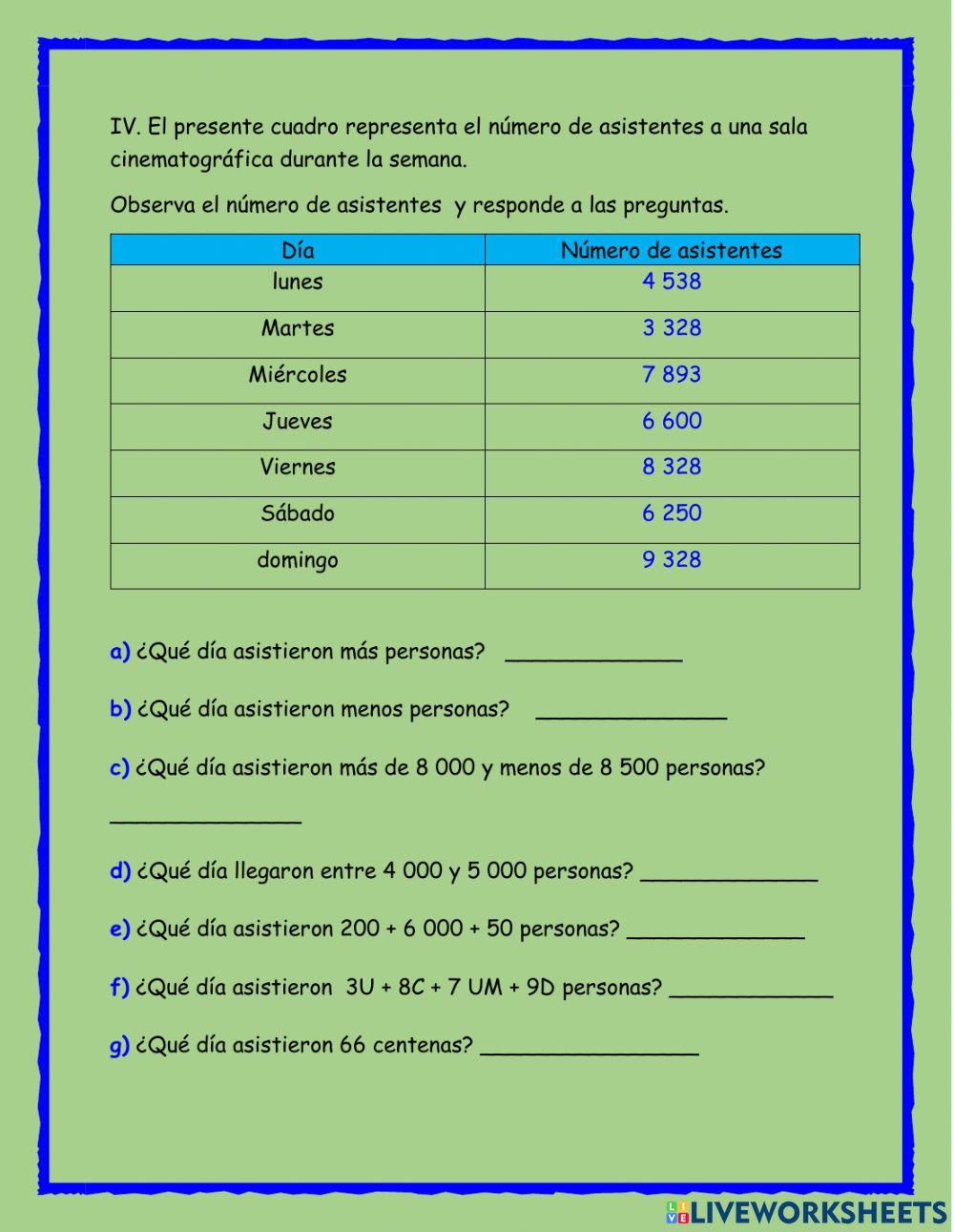 Comparación de números naturales