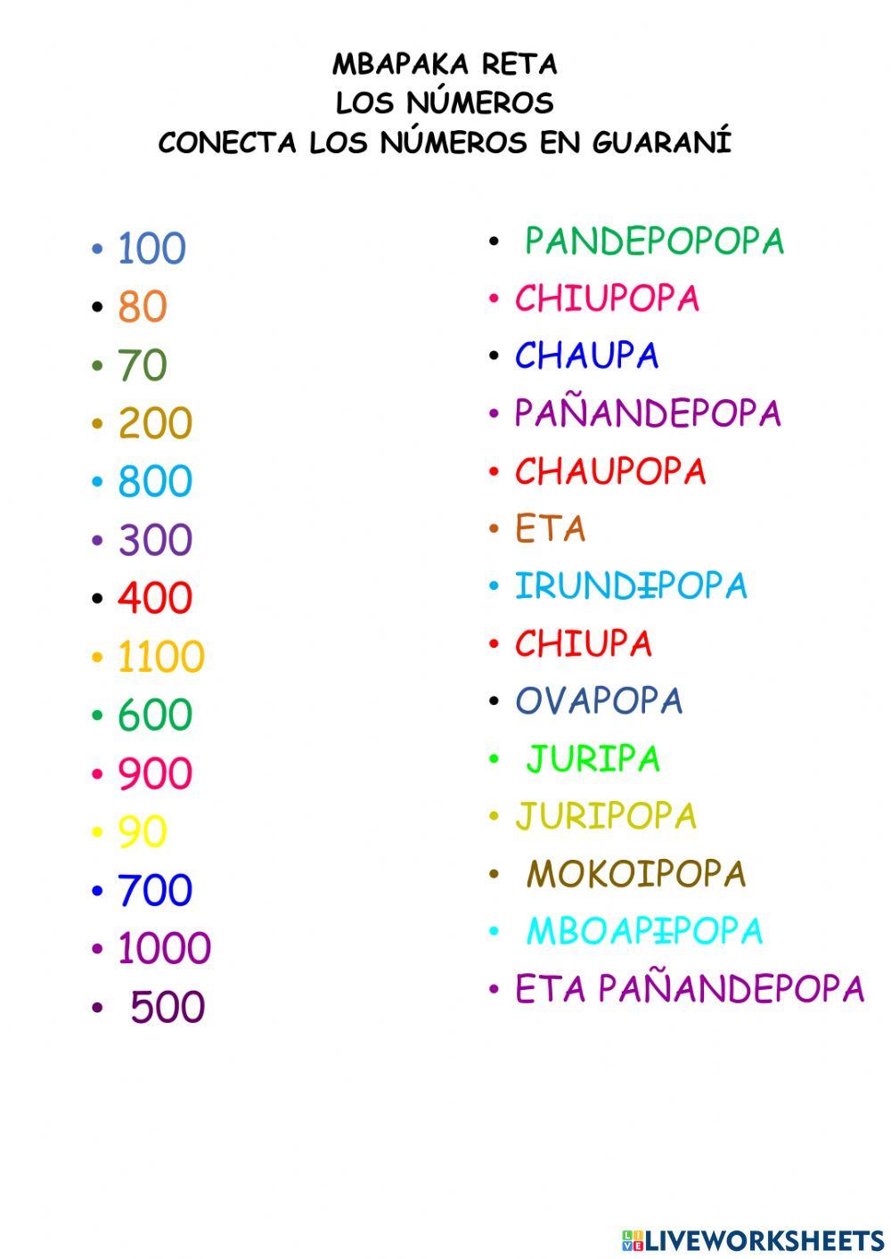 Los números en guaraní mbapaka reta