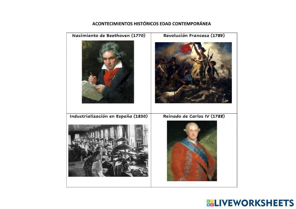 Línea del tiempo edad contemporánea