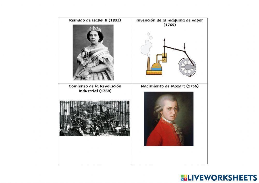 Línea del tiempo edad contemporánea