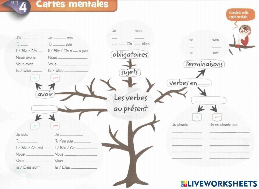 Carte mentale : avoir - être - -ER