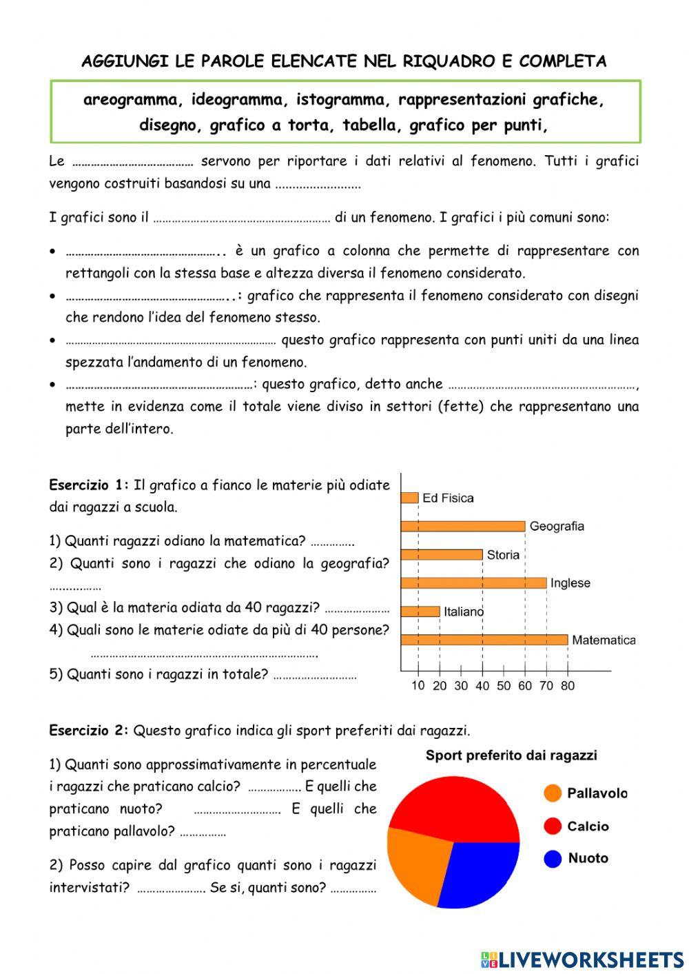 Le Rappresentazioni grafiche 1