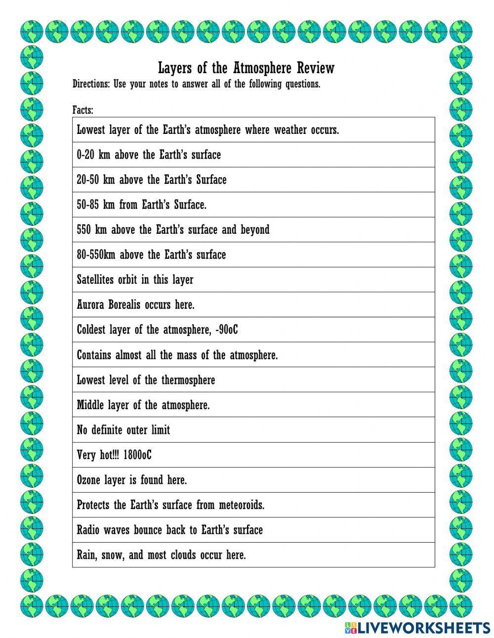 Layers of the atmosphere