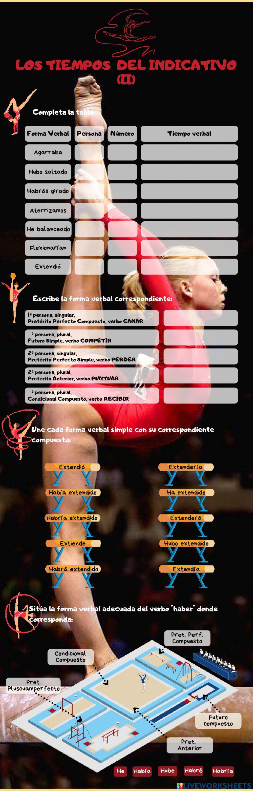 Los tiempos del Indicativo