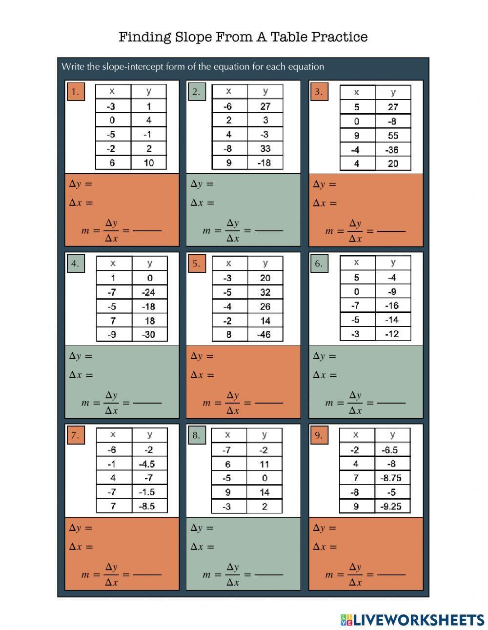 Finding Slope from a Table Practice worksheet Live Worksheets