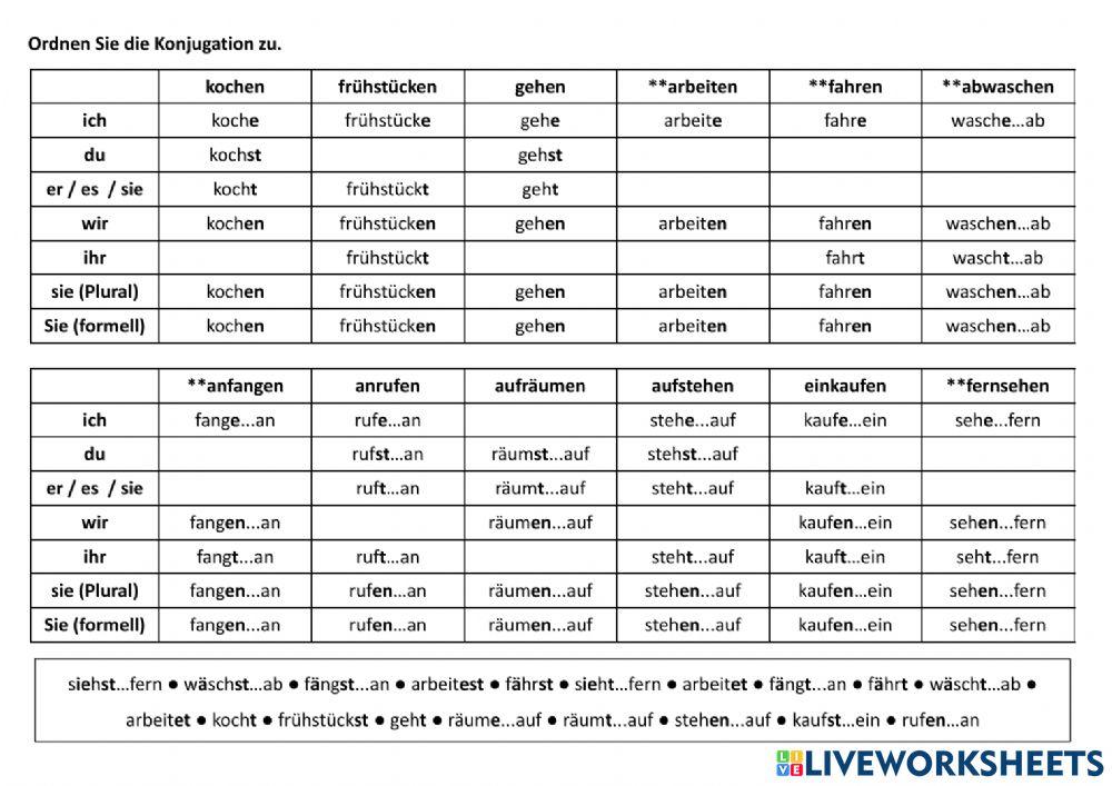 Trennbare Verben Konjugation