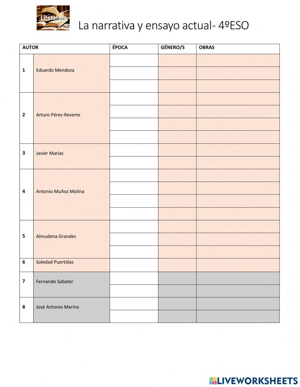 Tabla de autores de la narrativa y el ensayo actual