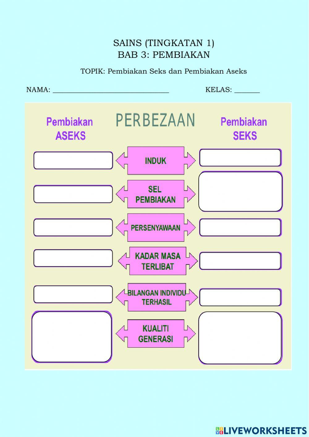 Pembiakan Seks dan Pembiakan Aseks