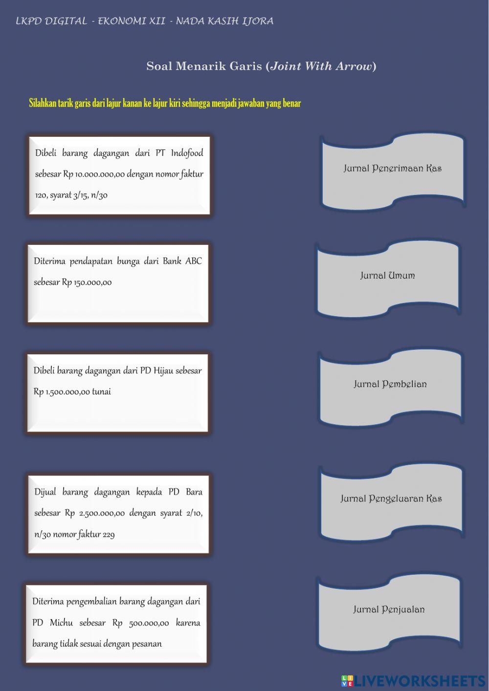 Siklus Akuntansi Perusahaan Dagang