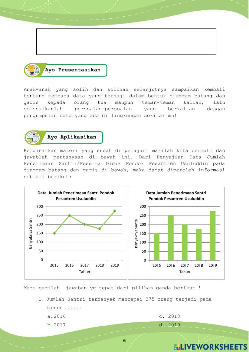 Membaca Data yang Tersaji dalam Bentuk Diagram Batang dan Garis