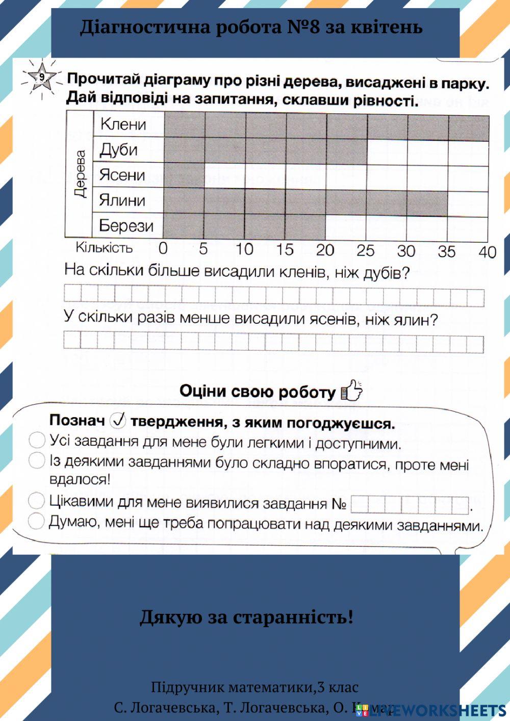 Діагностична робота №8