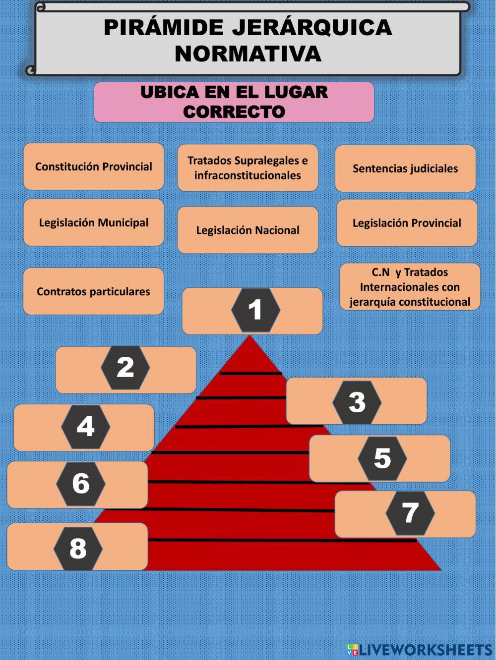 Prelación de normas