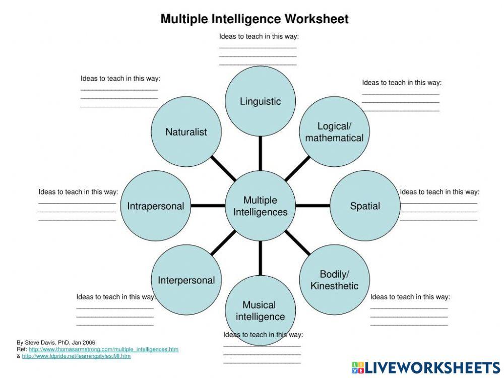 EARTH DAY PLANNING- Multiple intelligence