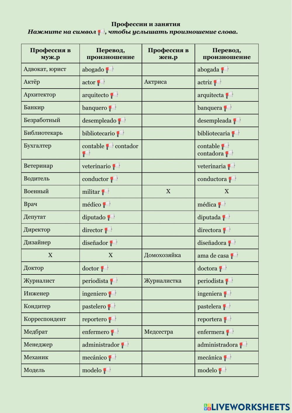 Список профессий и занятий на испанском