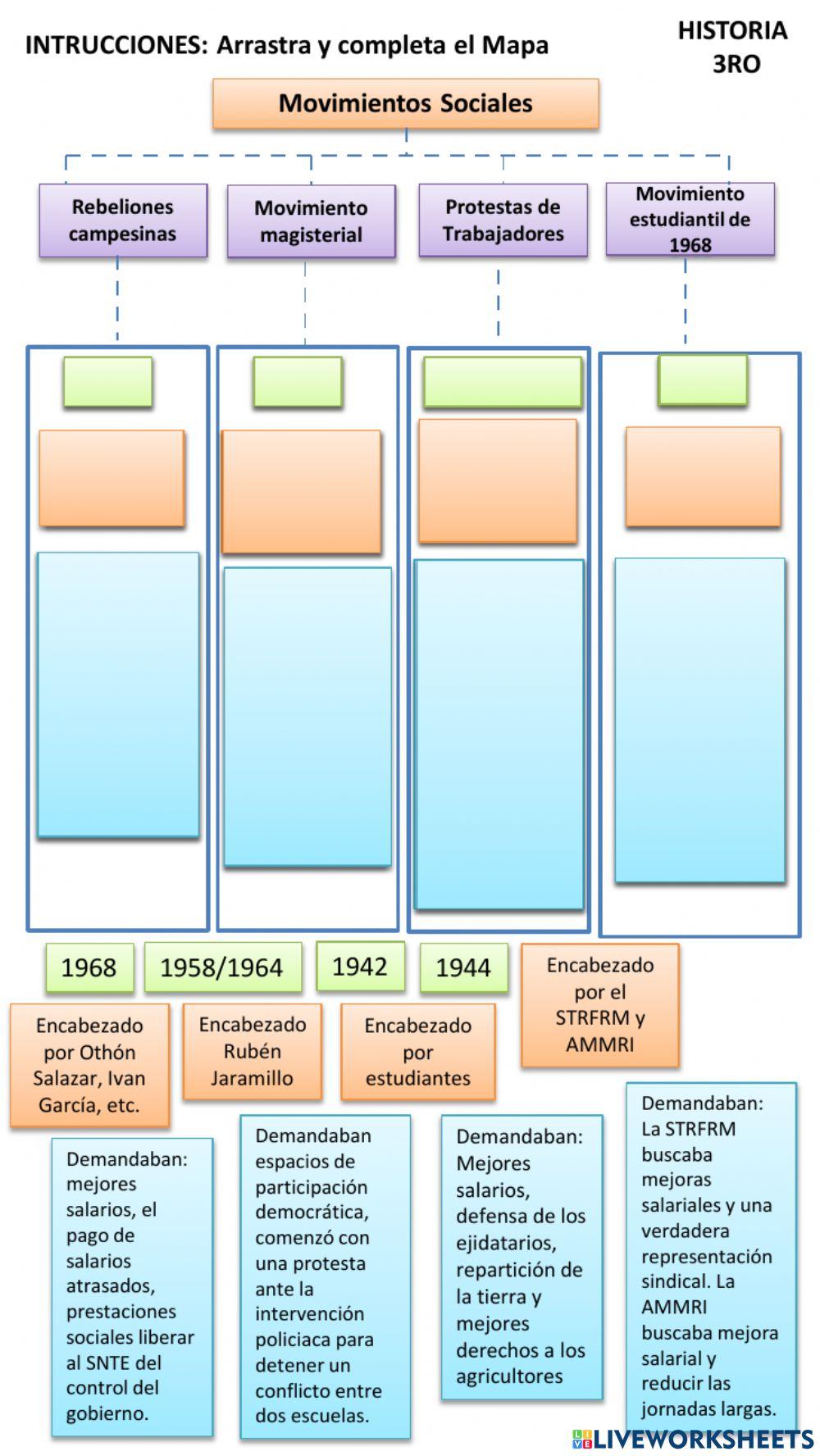 Movimientos sociales