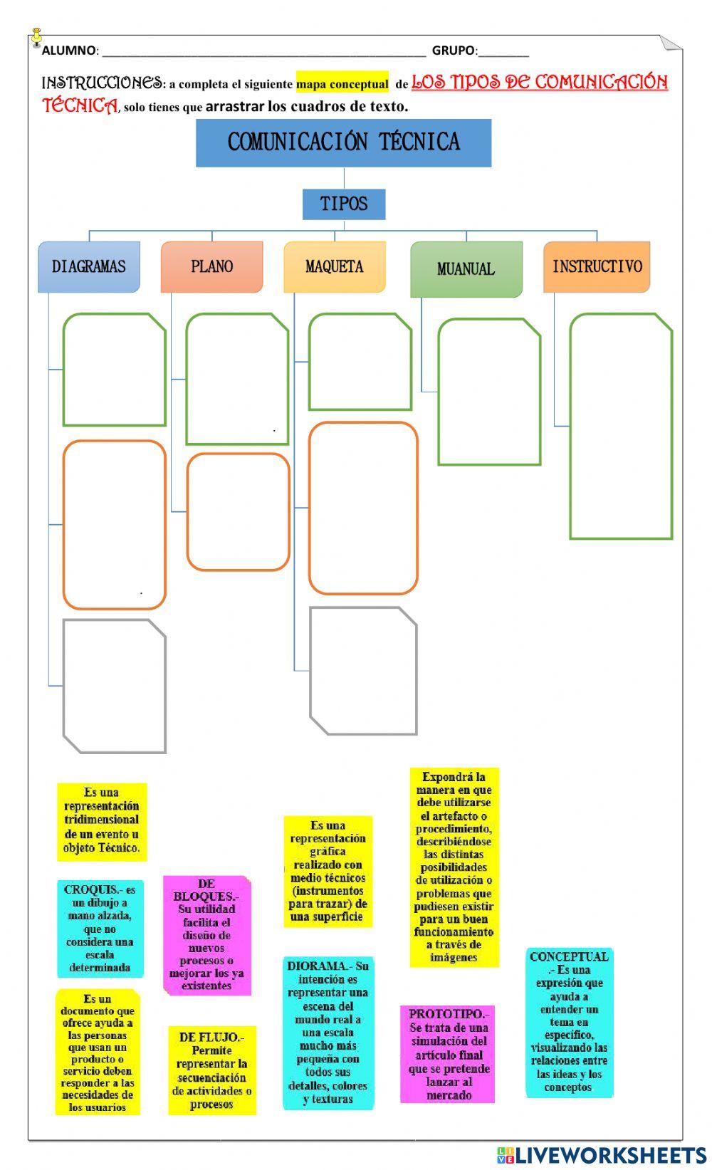 Tipos de comunicación Técnica