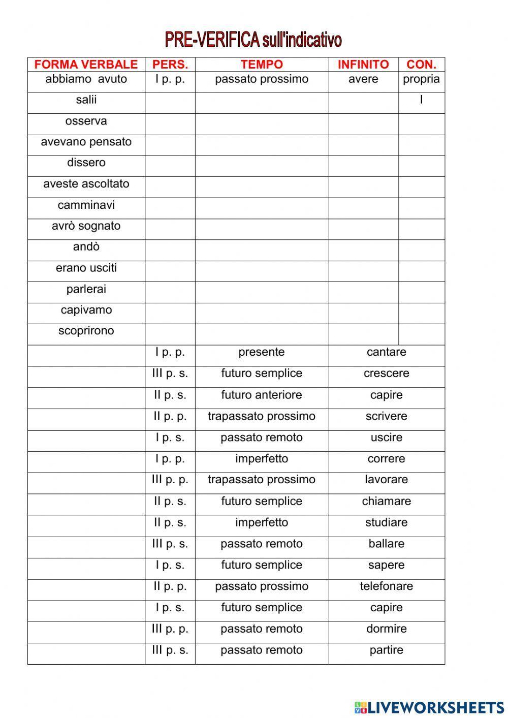 Modo indicativo verbi pre-verifica