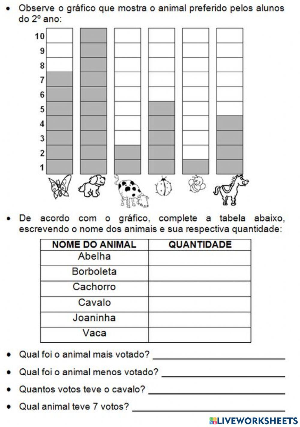 Dados, tabelas e gráficos
