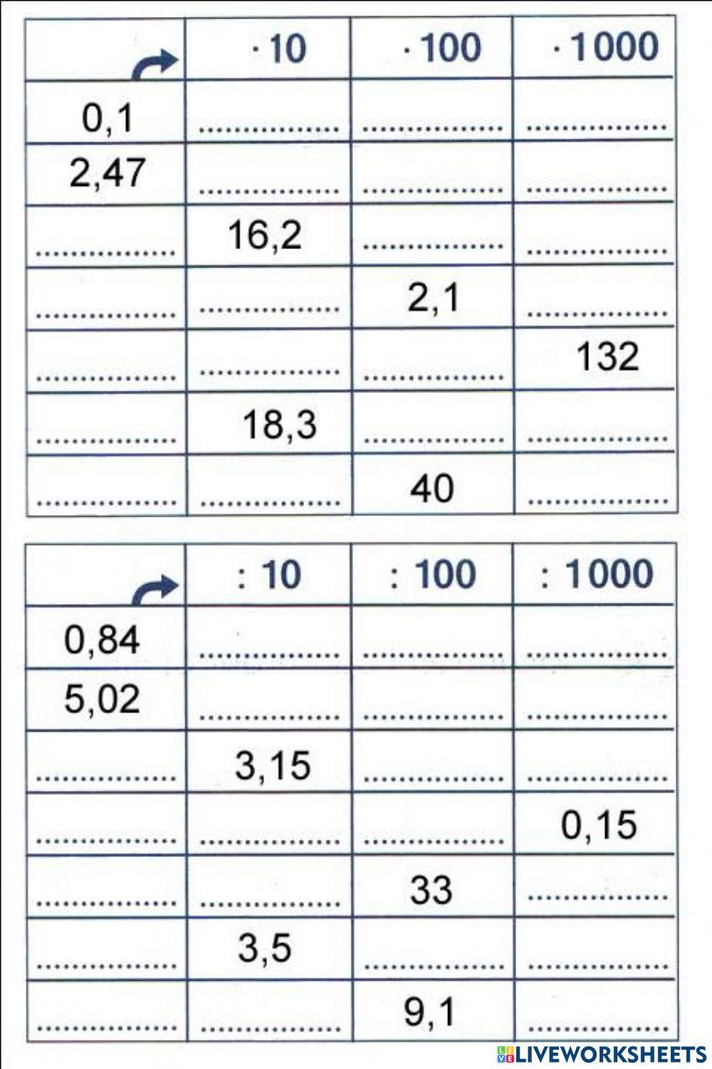 Tizedes törtek szorzása, osztása 10-zel, 100-zal, 1000-rel