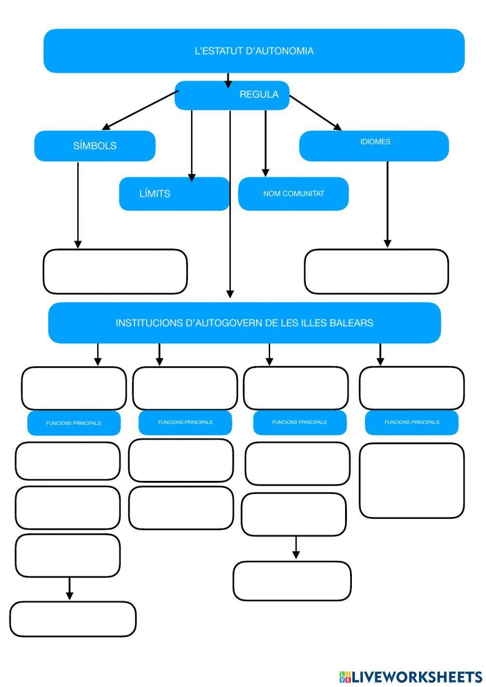 L'estatu d'autonomia de les illes balears 1983