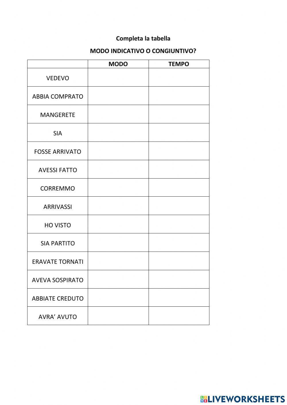 Indicativo o congiuntivo