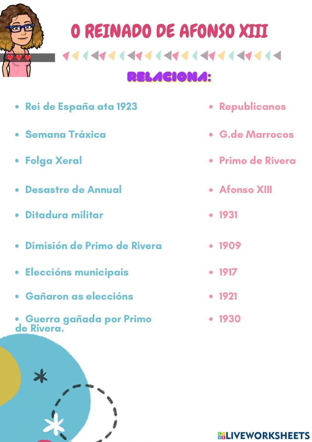 España a comezos do século xx