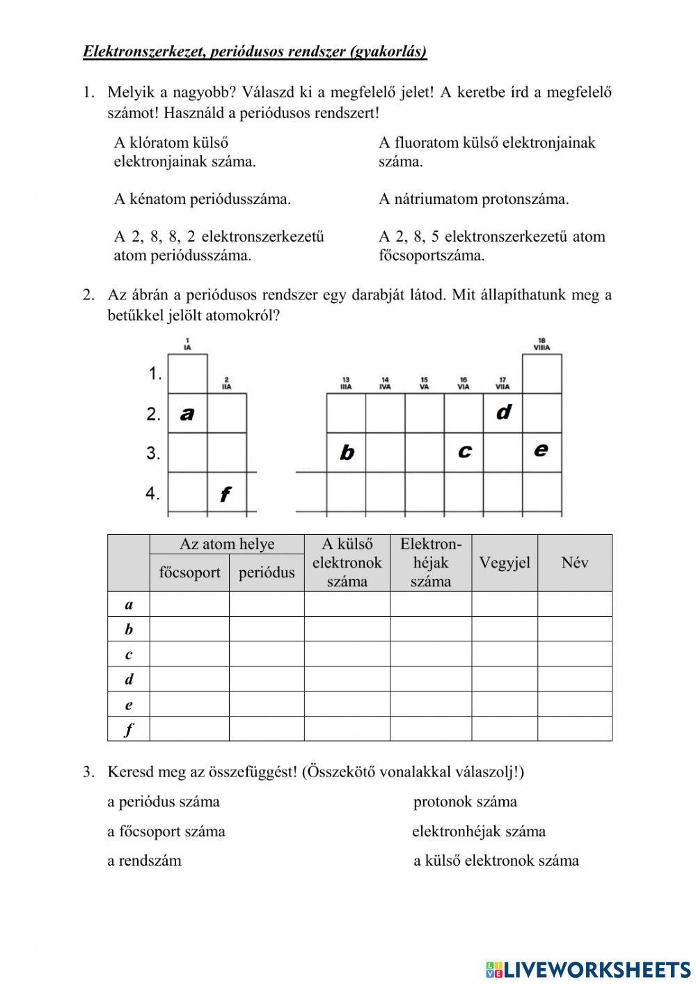 Elekrtonszerkezet, periódusos rendszer